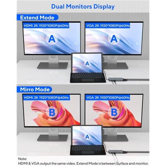 USB C Dock for Surface Pro 7, 11 in 2 Surface Pro 7 USB C Docking Station. - Picture 3 of 7